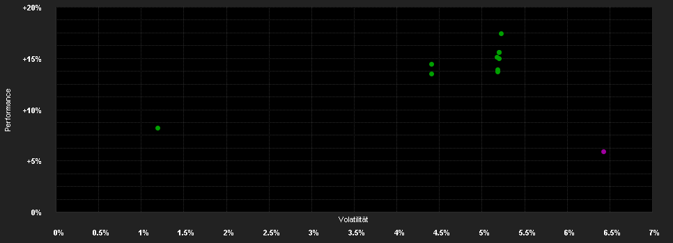 Chart for Calamos Global Convertible Fund A Dis USD