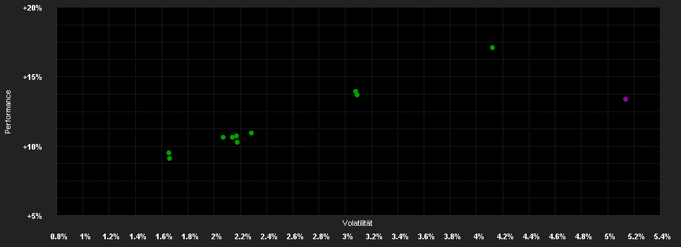 Chart for Globalance Sokrates Fund I CHF