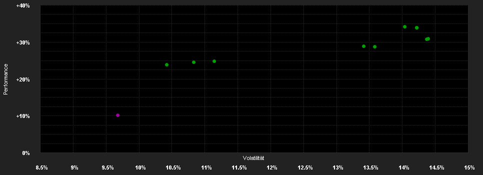 Chart for M&G (Lux) Better Health Solutions Fund GBP LI Acc