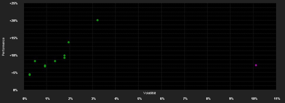 Chart for MET Fonds - PrivatMandat - A