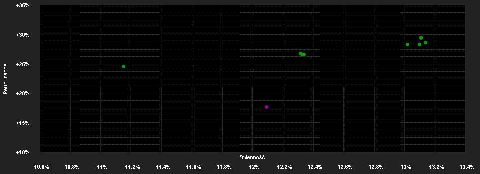 Chart for ABN AMRO Funds Boston Common US Sustainable Equities I USD Distribution