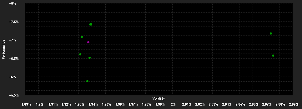 Chart for Schroder International Selection Fund Asian Bond Total Return A Distribution USD MF