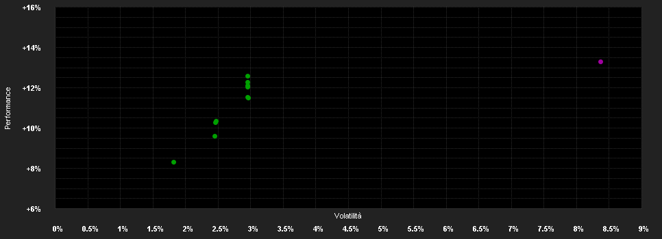 Chart for Capital Group Euro Bond Fund (LUX) ZL USD