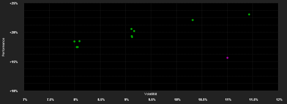 Chart for THEAM Quant Eq.Eur.Gu.P EUR