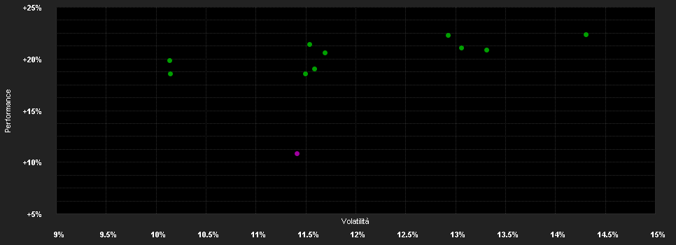 Chart for Schroder International Selection Fund Swiss Equity Z Accumulation EUR Hedged