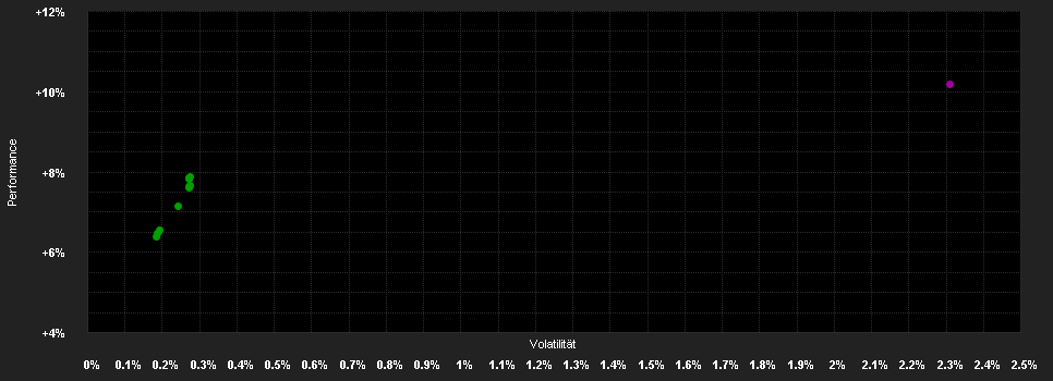 Chart for Candriam Bonds Euro High Yield, I - Capitalisation