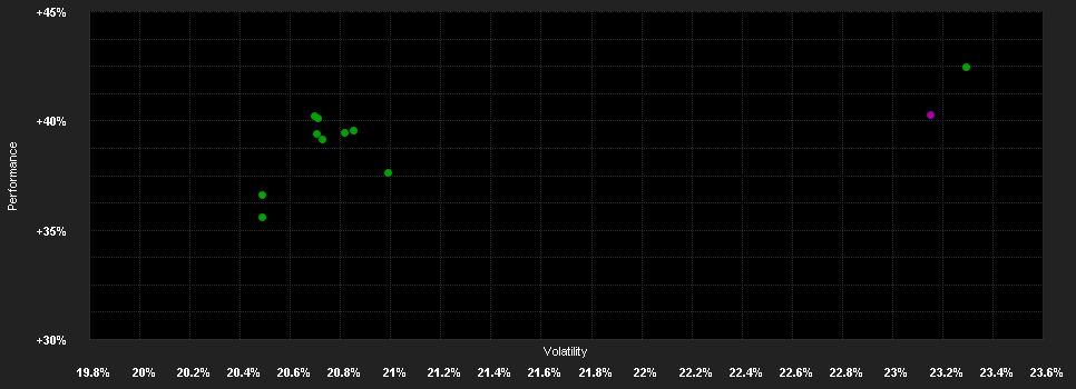 Chart for JPMorgan Funds - Japan Equity Fund C (acc) - EUR (hedged)