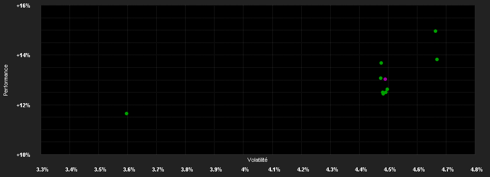 Chart for Fidelity Funds - European Multi Asset Income Fund A-Euro