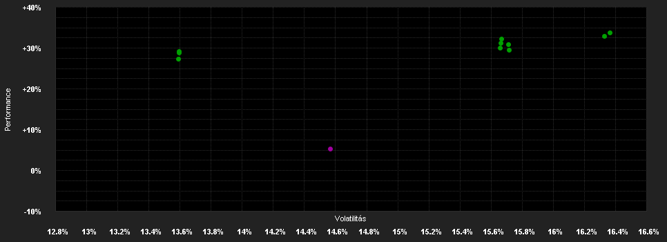 Chart for BL Equities Japan Klasse B EUR HEDGED