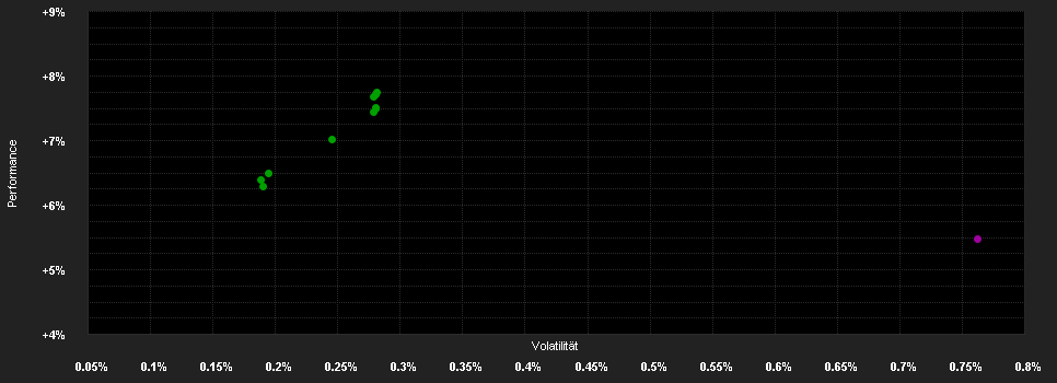 Chart for JPMorgan Investment Funds - Income Opportunity Fund I (perf) (acc) - USD