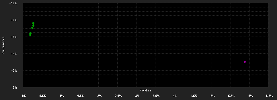 Chart for Berenberg EM Local Bonds - Anteilklasse B A