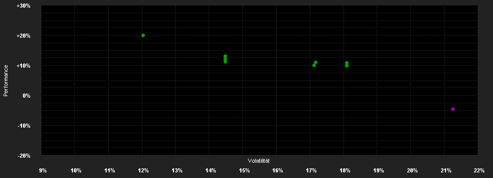 Chart for JPMorgan Funds - China Fund - JPM China A (acc) - USD