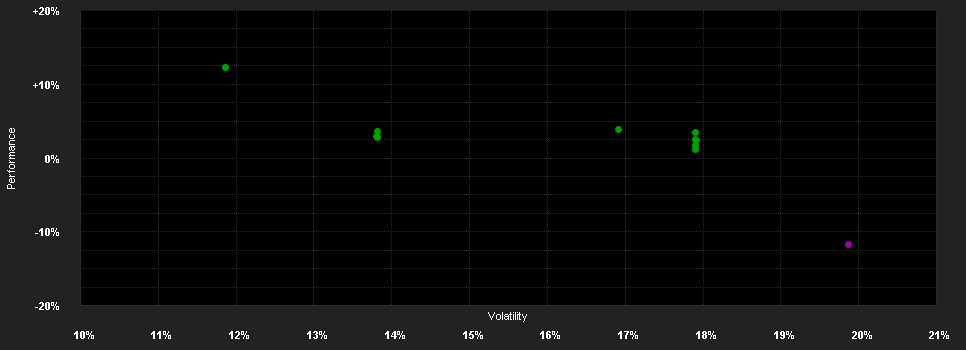 Chart for Schroder International Selection Fund China Opportunities B Accumulation USD