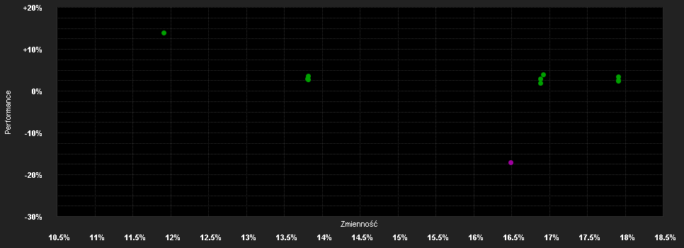 Chart for abrdn SICAV I - China A Share Sustainable Equity Fund, X Acc Hedged GBP Shares