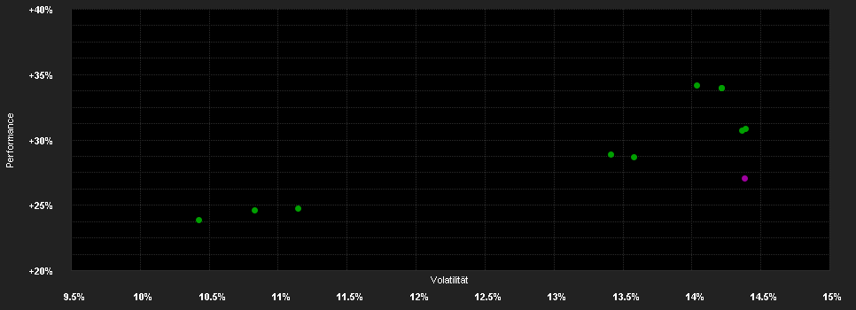 Chart for HSBC GLOBAL INVESTMENT FUNDS - GLOBAL EQUITY SUSTAINABLE HEALTHCARE ACOSGD