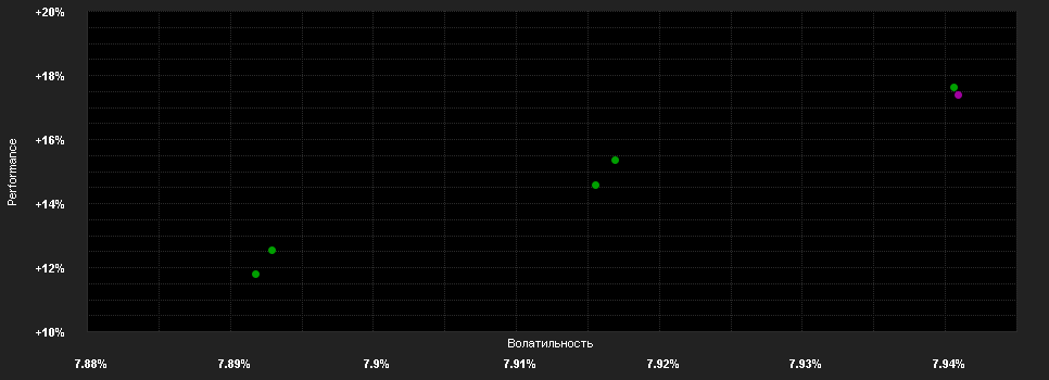 Chart for LO Funds - Convertible Bond Asia, (USD) MD