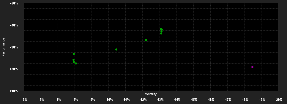 Chart for Morgan Stanley Investment Funds Global Opportunity Fund B