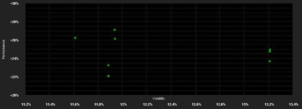 Chart for Robeco Gl.Consumer Trends F USD