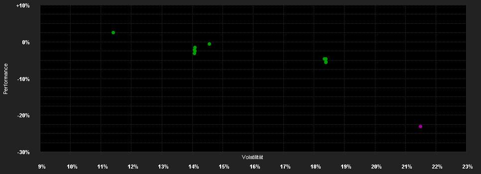 Chart for JPMorgan Funds - China Fund - JPM China A (acc) - USD