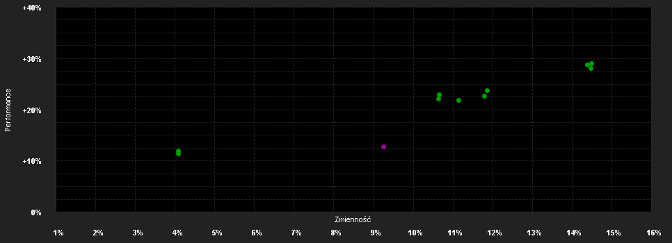 Chart for G&W - Aktien Deutschland - Trendfonds