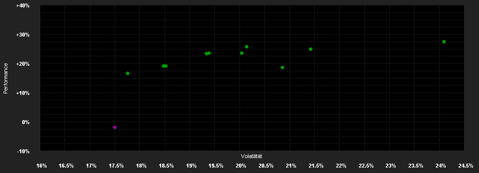 Chart for AXA IM Japan Small Cap Equity E Accumulation EUR