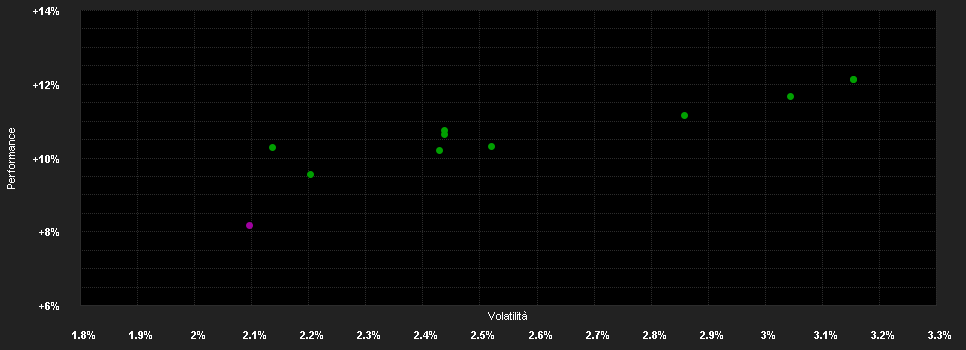 Chart for LO Funds - All Roads Conservative, Syst. NAV Hdg, X1, (USD) MD