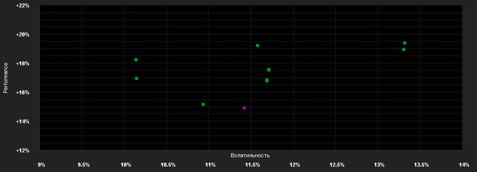 Chart for Schroder International Selection Fund Swiss Equity Z Accumulation USD Hedged