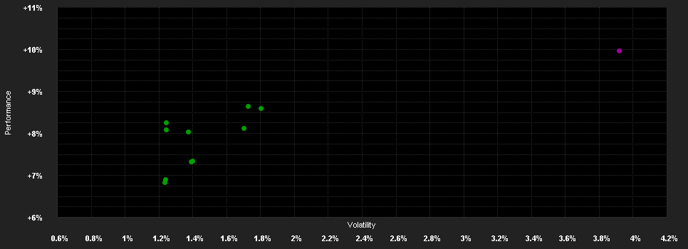 Chart for Aviva Investors - Multi-Strategy Target Return Fund - Ah GB