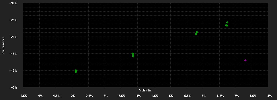 Chart for BNP P.Fd. Multi-Asset Thematic C.SGD RH