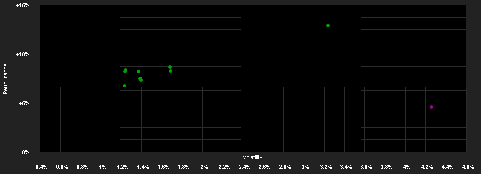 Chart for Amundi Sandler US Equity Fund I EUR