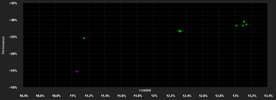 Chart for Deka-USA Aktien Spezial I