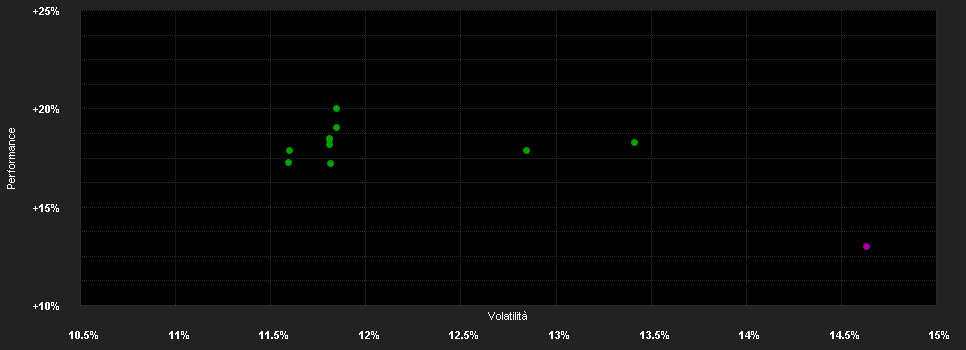 Chart for Robeco Sustainable Water D USD