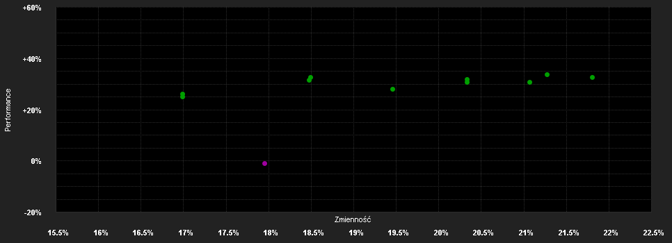 Chart for AXA IM Japan Small Cap Equity E Accumulation EUR