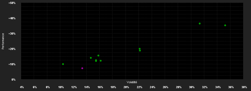 Chart for AMUNDI AKTIEN ROHSTOFFE - H