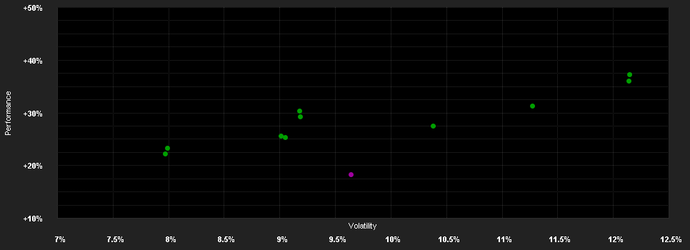 Chart for MFS MERIDIAN FUNDS - EUROPEAN RESEARCH FUND - Klasse ISD1 EU