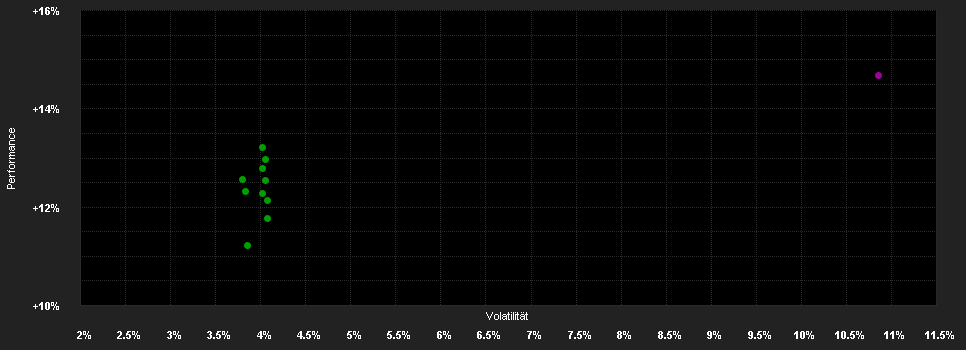 Chart for Goldman Sachs Europe CORE® Equity Portfolio Class P Shares (GBP)