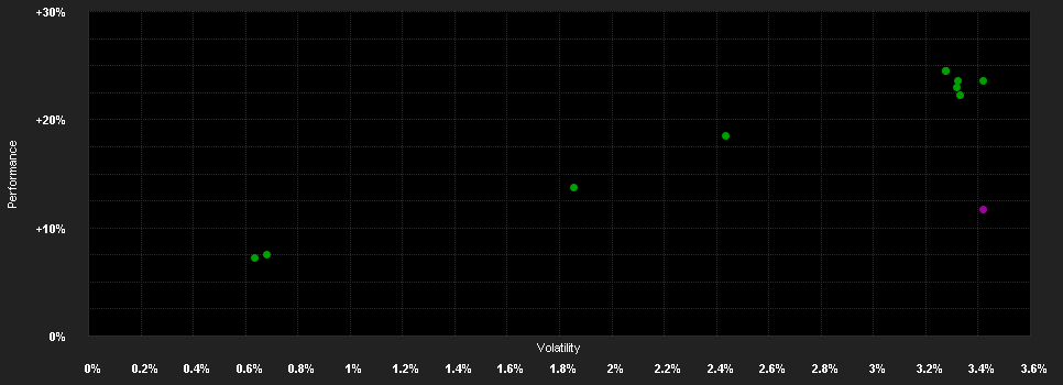 Chart for UBS(Lux)B.F.-Eu.HY.(EUR) P-mdist AUD H