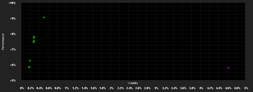 Chart for BGF Sust.World Bond F.A8 CNH H