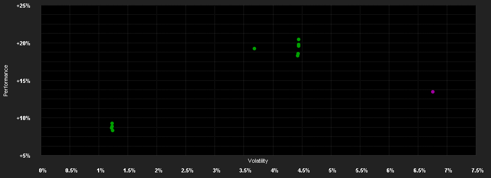 Chart for Calamos Global Convertible Fund A Acc EUR