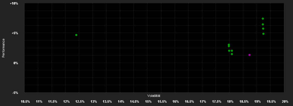 Chart for Barings Latin America Fund - Class A USD Inc