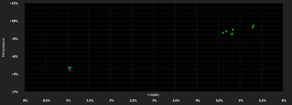 Chart for JPMorgan Funds - Euro Government Short Duration Bond Fund A (acc) - EUR