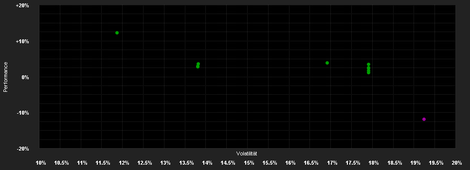 Chart for UBS (Lux) Equity Fund - China Opportunity (USD), Anteilsklasse (HKD) P-acc, HKD