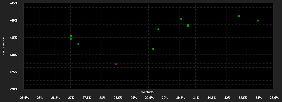 Chart for DWS Invest Gold and Precious Metals Equities USD LC