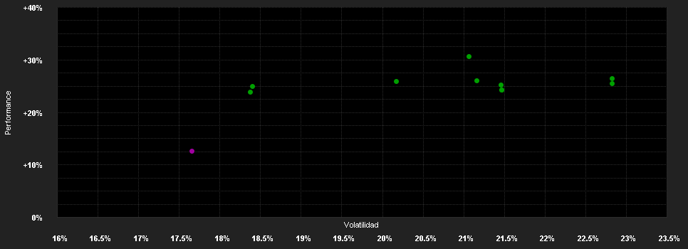 Chart for Goldman Sachs Japan Equity Portfolio Class IS Shares (Acc.) (EUR) (Snap)