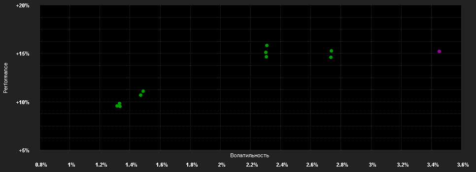 Chart for BlueBay EM H.Y.Corp.Bd.R USD(AID)