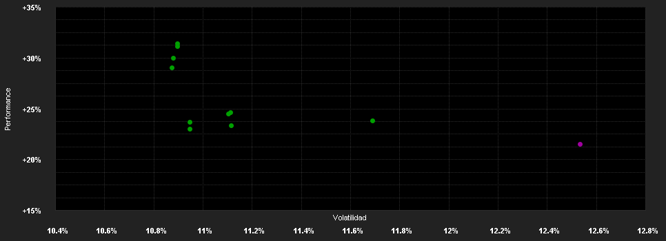 Chart for Candriam Equities L EMU Innovation, C - Capitalisation