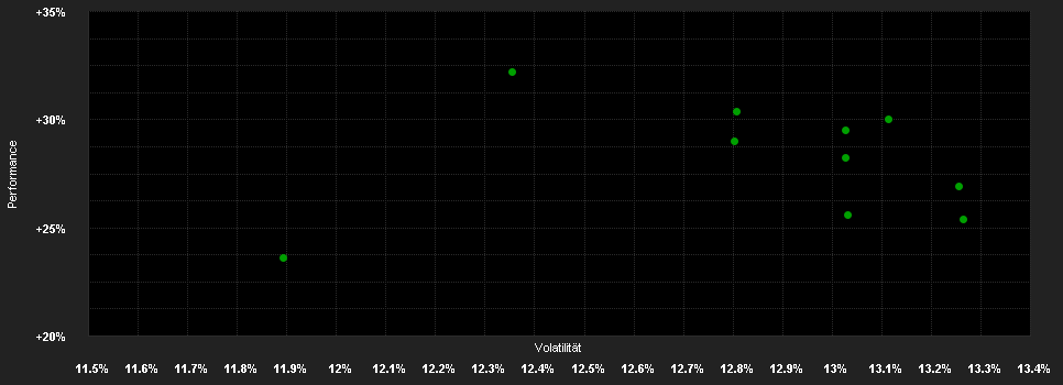 Chart for iMGP Italian Opportunities Fund I EUR 2