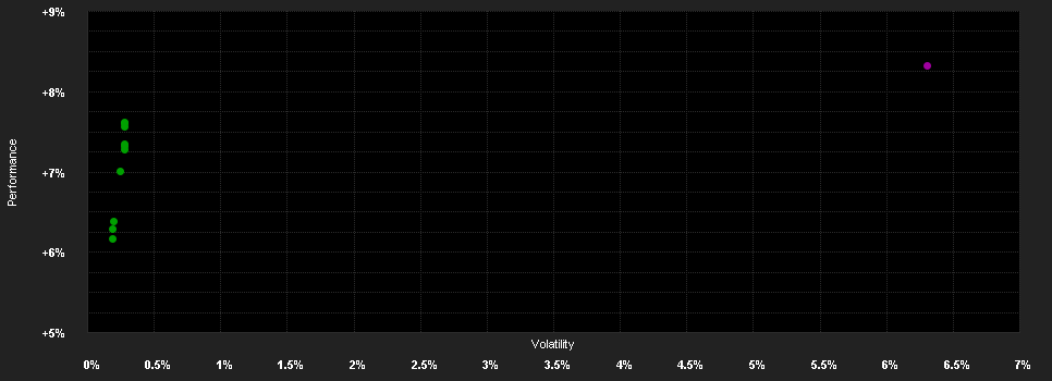 Chart for Fidelity Funds - US Dollar Bond Fund A-ACC-RMB (hedged)