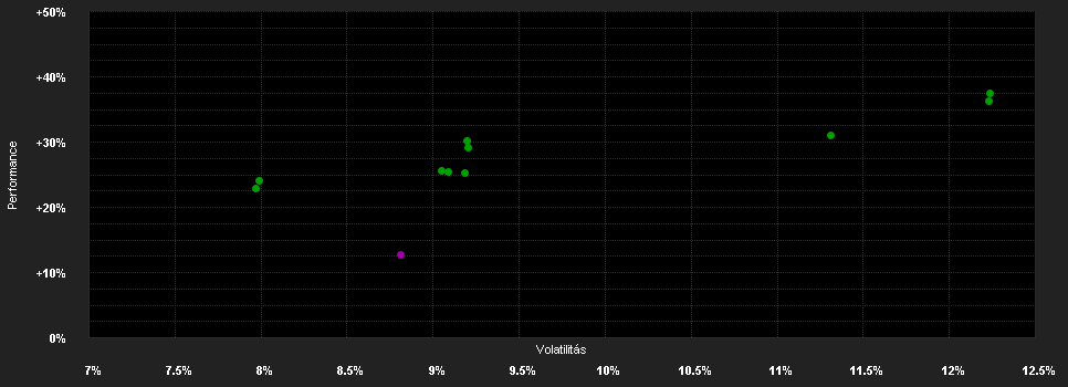 Chart for CORE SERIES CORE All Europe B Acc - EUR