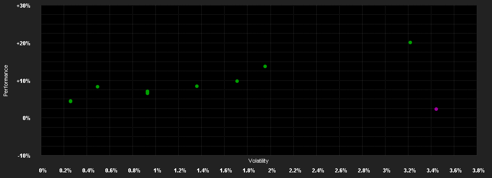 Chart for JPMorgan Investment Funds - Global Macro Fund X (acc) - EUR (hedged)